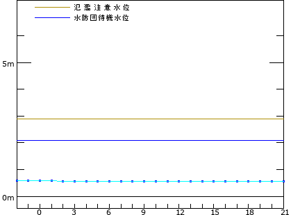 Ro8e11g0au35wm